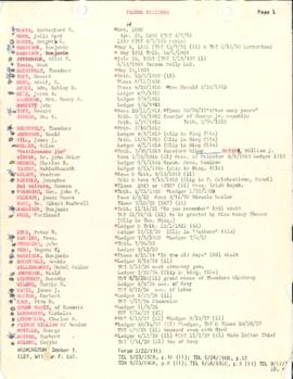 A list of Tacoma visitors from Oct. 1880-Apr. 9th, 1964